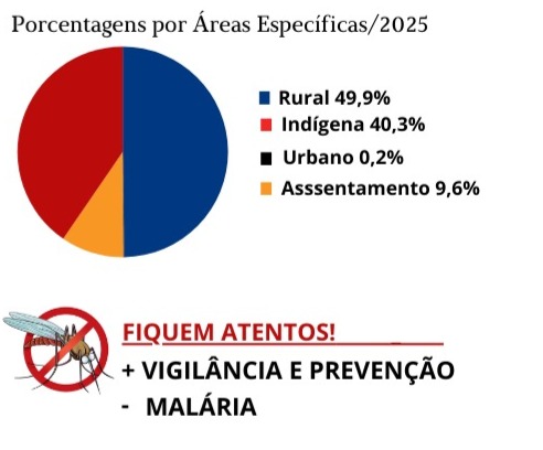 Dados de malária 2025 editado