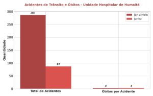ACIDENTES DE TRÂNSITO